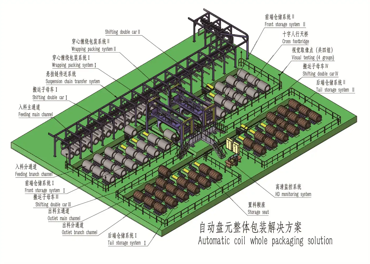 ps69659759-jl_pack_vertical_coil_wrapping_machine_11_0kw_aluminum_coil_whole_pac